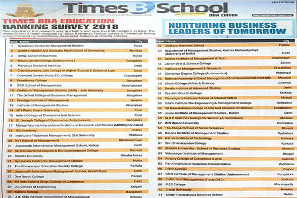 SECOND BEST BBA COLLEGE OF GGSIPU BY TIMES EDUCATION.