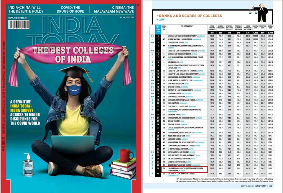 India Today-MDRA Best Colleges Ranking Survey 2020