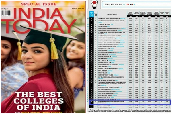 India Today-MDRA Best Colleges Ranking  Survey 2019
