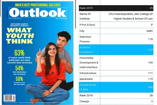 Outlook Annual Ranking Survey 2019