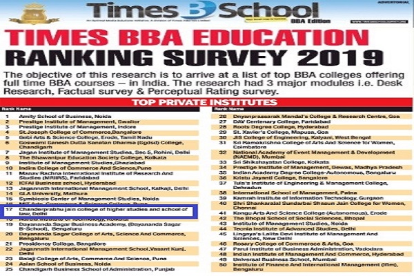 TIMES BBA EDUCATION RANKING SURVEY 2019