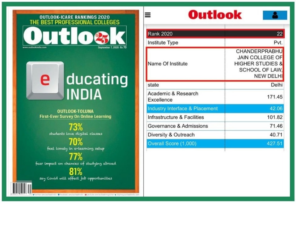 OUTLOOK ANNUAL RANKING SURVEY 2020