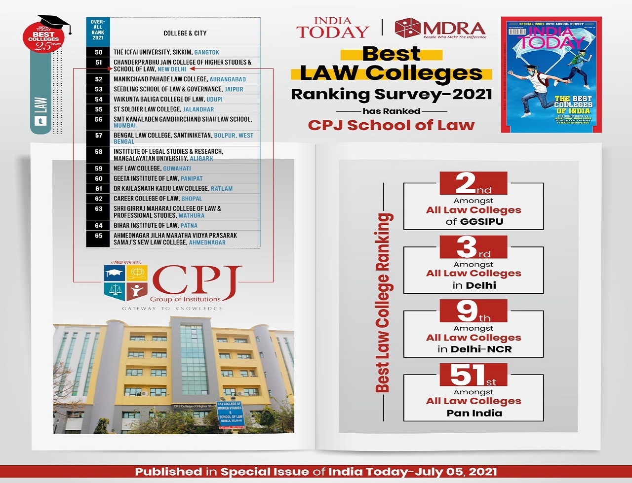 India Today-MDRA Ranking Survey-2021(LAW)