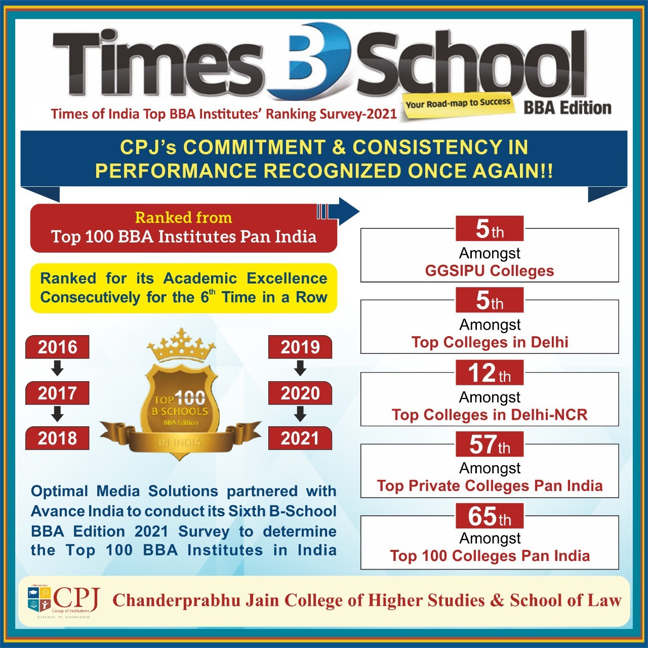 TIMES B-SCHOOL TOP 100 BBA COLLEGES’ RESEARCH SURVEY- 2021 – (BBA)