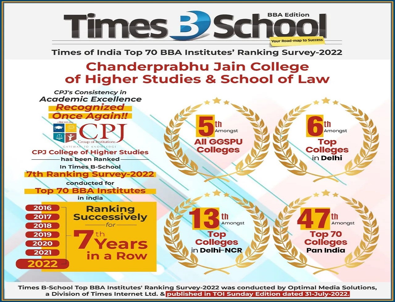 Times B-School conducted for Top 70 BBA Institutes in India